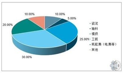 2021年中國衛浴產品市場調查與趨勢分析報告