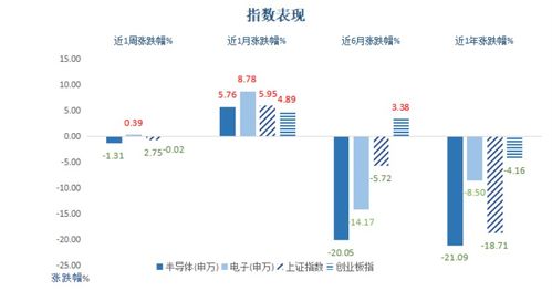 半導體周周觀丨產業(yè)春風拂面，國內晶圓制造崛起正當時