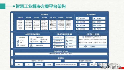 智慧工業(yè)大數(shù)據(jù)建設(shè)方案 構(gòu)建未來(lái)智慧工廠的整體解決方案與企業(yè)征信服務(wù)