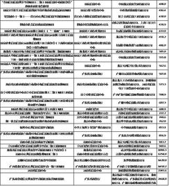 信用服務(wù)市場(chǎng) 企業(yè)征信服務(wù)的江湖風(fēng)云